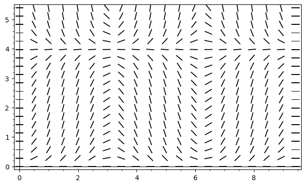 A slope field made of short line segments. At y=0 and y=4, all segments are perfectly horizontal. Between these values, the slopes oscillate rhythmically up and down along the x-axis, following a sine wave pattern.
